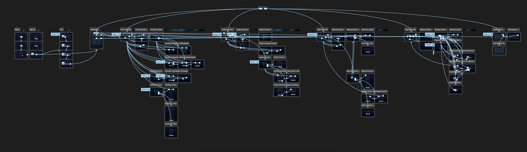 Lif3 Wallet user flow diagram
