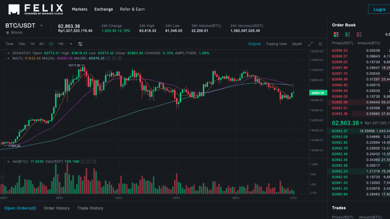Felix Exchange