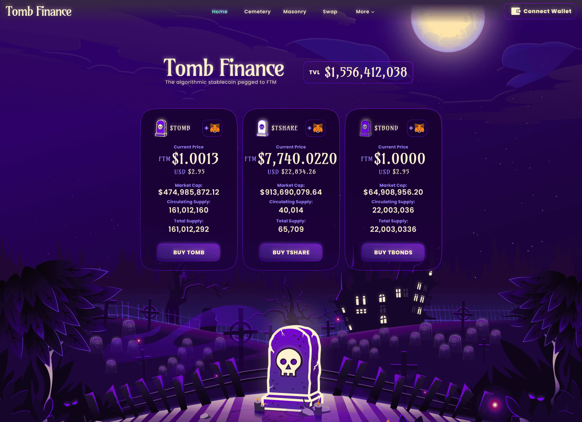 Tomb Finance