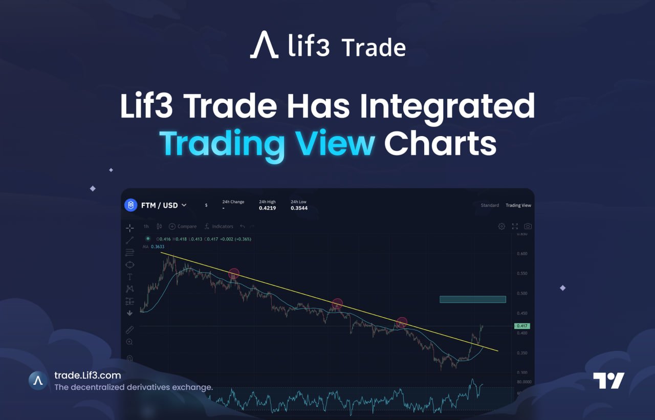 Lif3 Trade social post 11