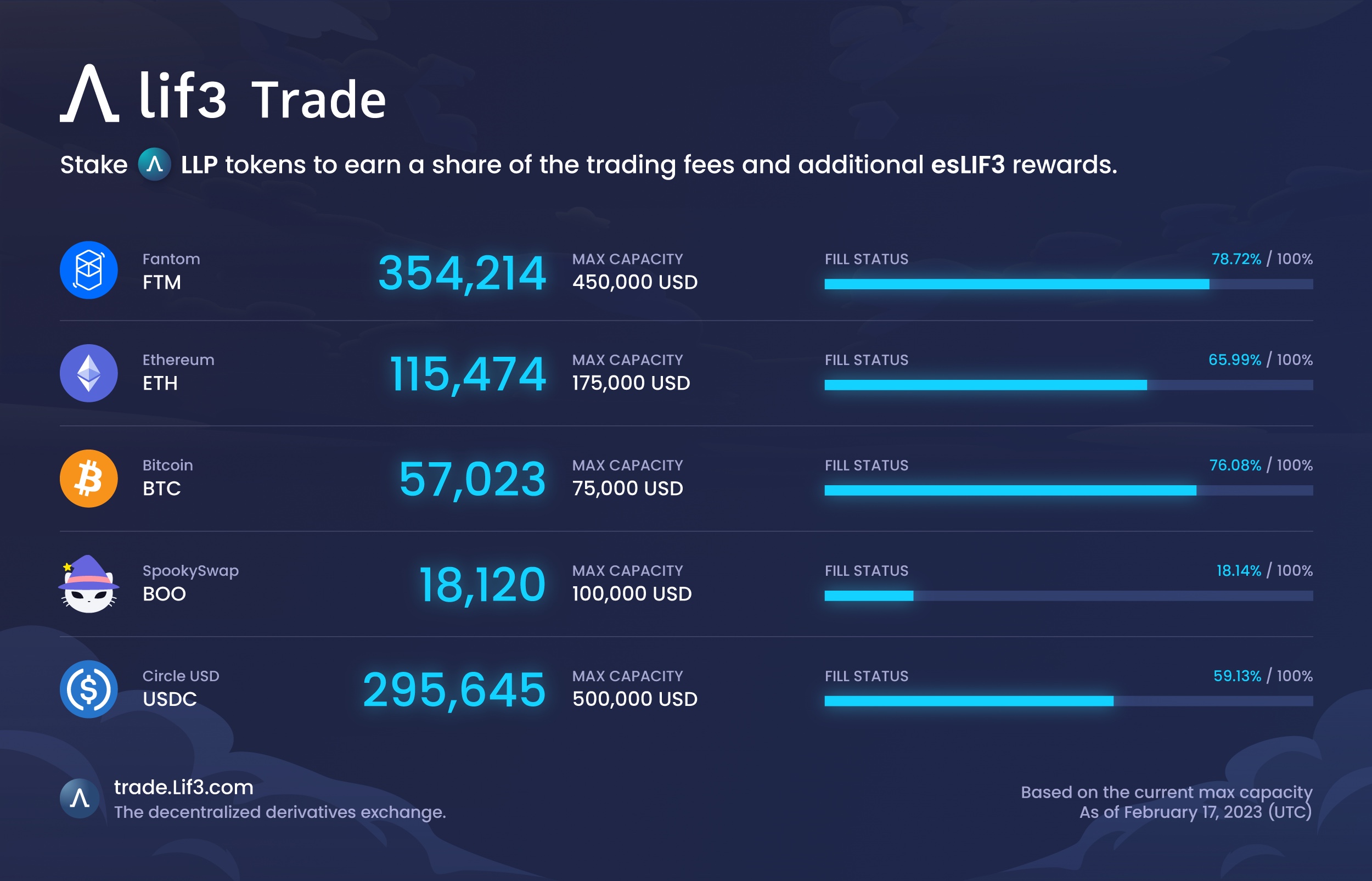 Lif3 Trade social post 5
